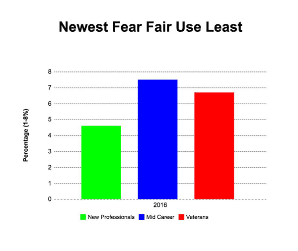Newest-Fear-2